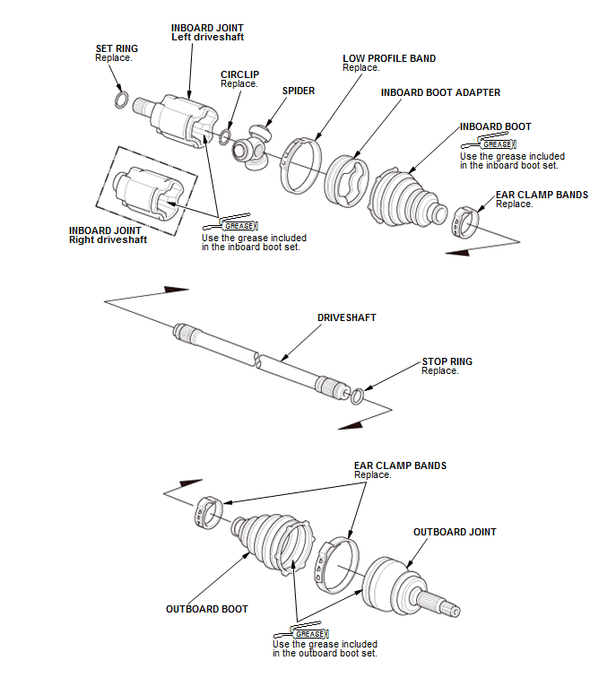 Driveshafts - Overhaul, Inspection & Adjustment